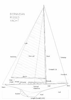 Bermuda Rigged yacht web.jpg